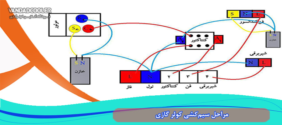 مراحل سیم&zwnj;كشی كولر گازی